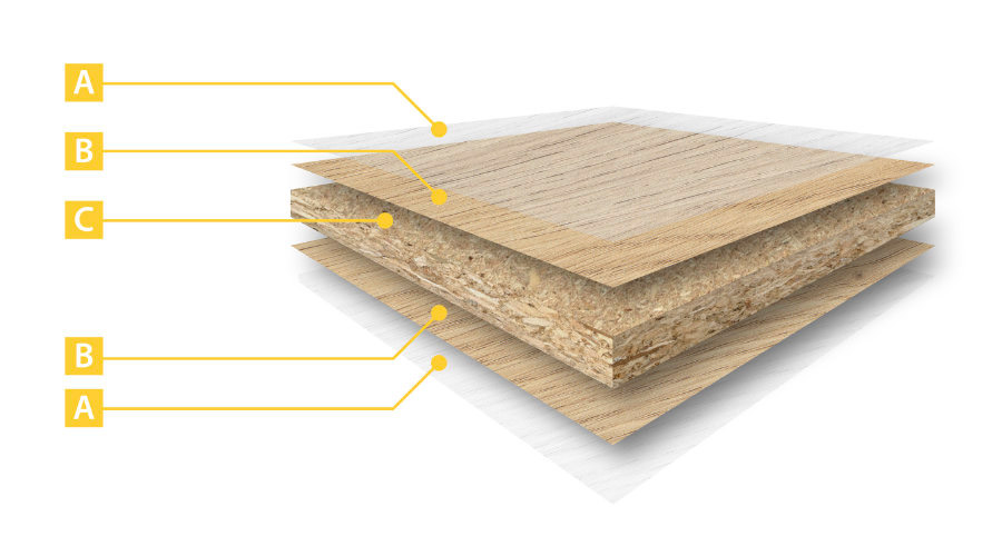 MFC-BOARDS